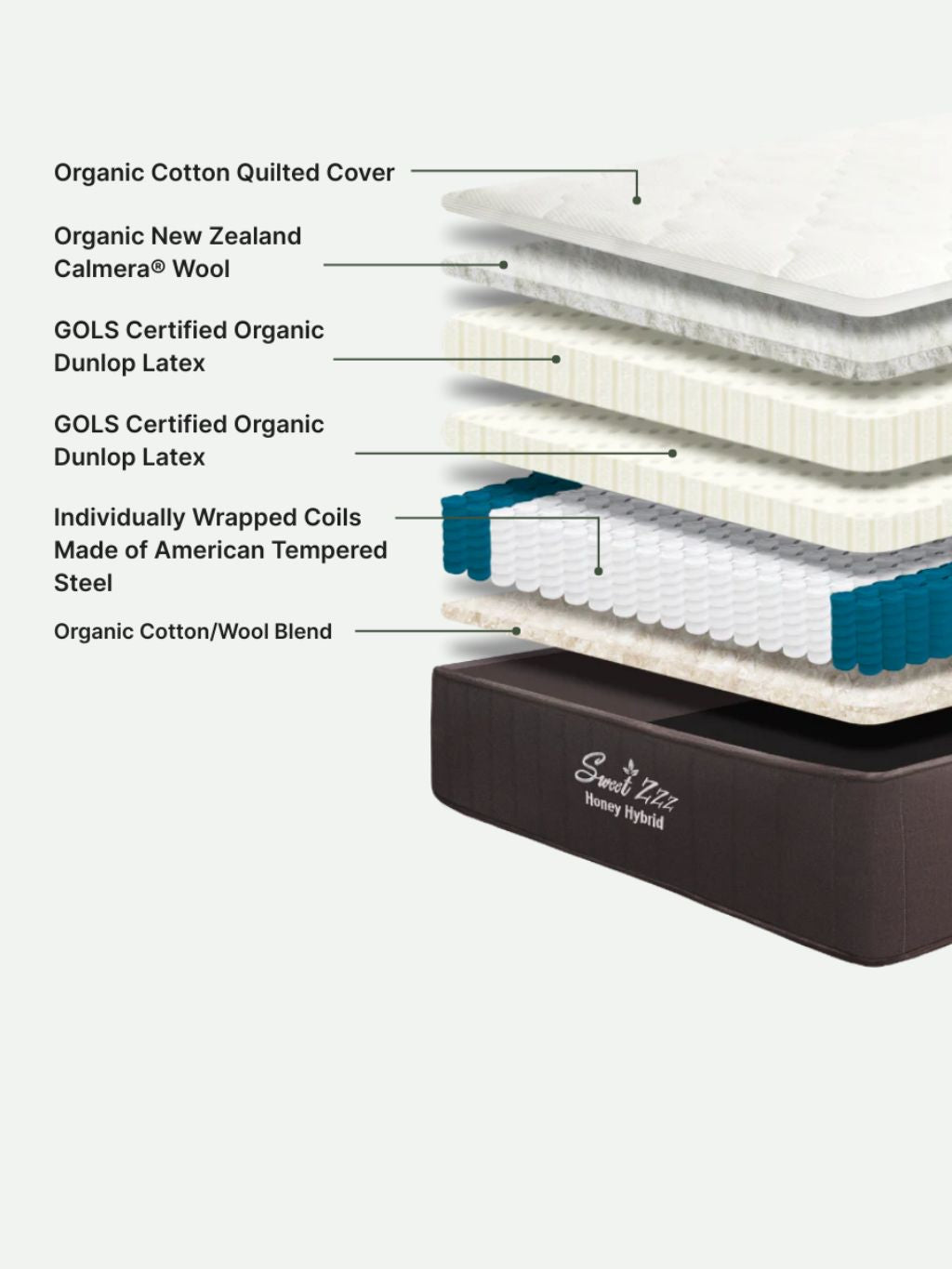 Sweet Zzz Honey Hybrid Mattress – Sweet Zzz Official